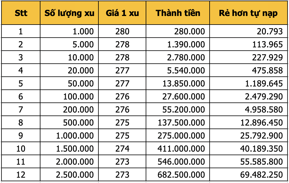 Bảng báo giá nạp xu tiktok tham khảo